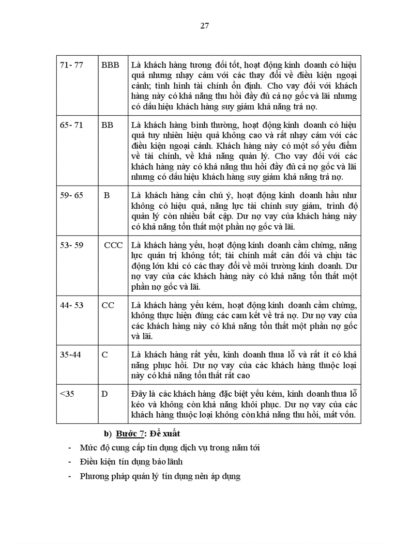 image for page Giải pháp nâng cao chất lượng công tác phân tích tài chính doanh nghiệp trong hoạt động tín dụng của Ngân hàng Đầu tư và Phát triển Việt Nam- Chi nhánh Đông Đô
