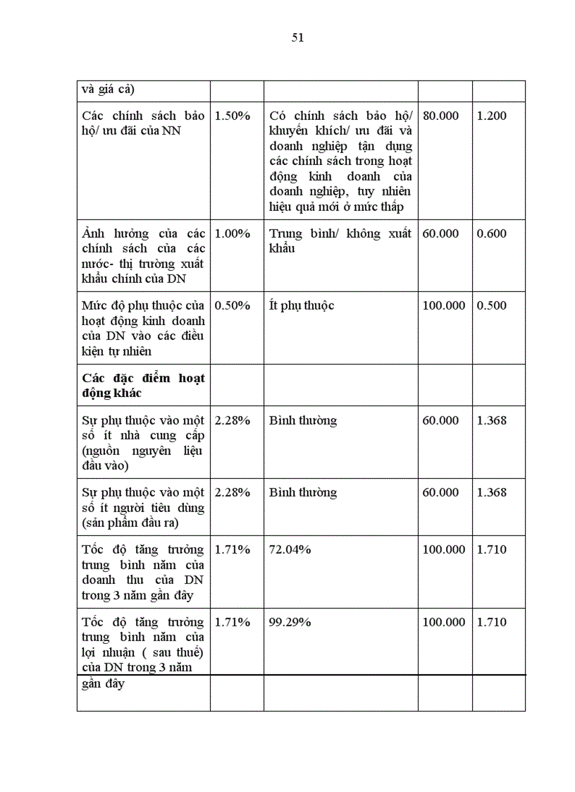 image for page Giải pháp nâng cao chất lượng công tác phân tích tài chính doanh nghiệp trong hoạt động tín dụng của Ngân hàng Đầu tư và Phát triển Việt Nam- Chi nhánh Đông Đô