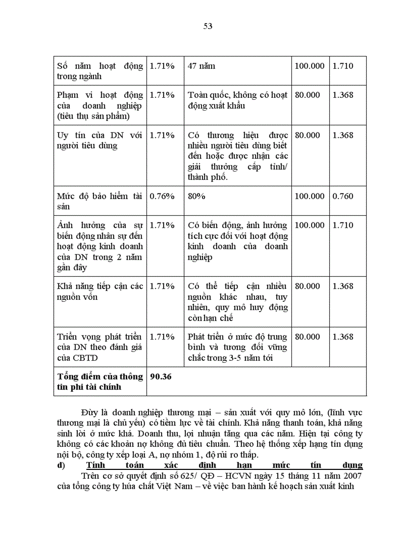 image for page Giải pháp nâng cao chất lượng công tác phân tích tài chính doanh nghiệp trong hoạt động tín dụng của Ngân hàng Đầu tư và Phát triển Việt Nam- Chi nhánh Đông Đô