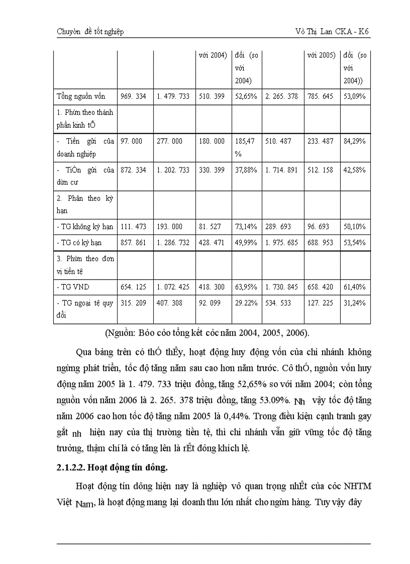 image for page Giải pháp mở rộng tín dụng tiêu dùng tại Ngân hàng Đầu tư và Phát triển Việt Nam Chi nhánh Cầu Giấy