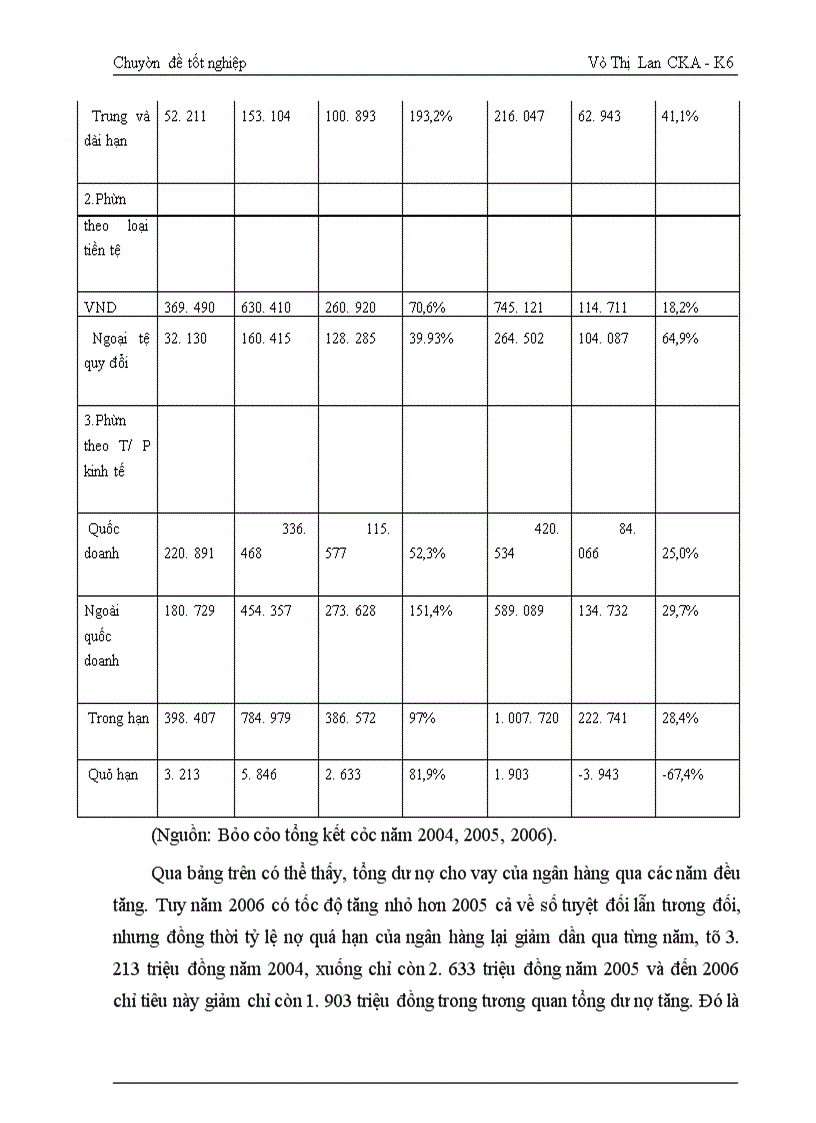 image for page Giải pháp mở rộng tín dụng tiêu dùng tại Ngân hàng Đầu tư và Phát triển Việt Nam Chi nhánh Cầu Giấy