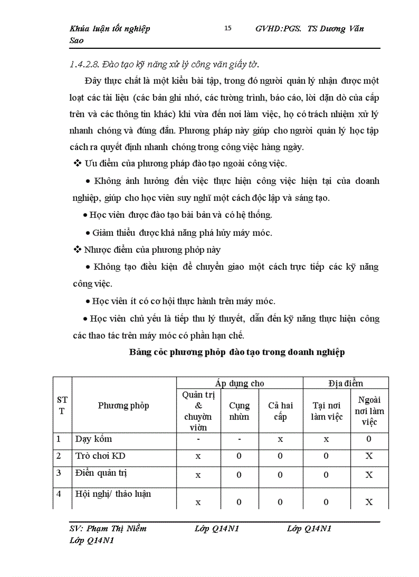 image for page Đào tạo phát triển nguồn nhân lực trong công ty TNHHNN một thành viên Cơ khí Hà Nội. Một số giải pháp nhằm hoàn thiện công tác trên