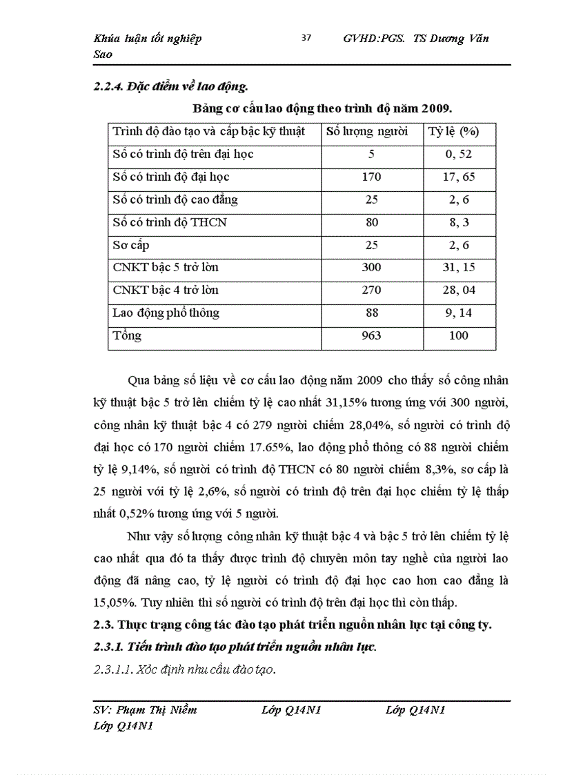image for page Đào tạo phát triển nguồn nhân lực trong công ty TNHHNN một thành viên Cơ khí Hà Nội. Một số giải pháp nhằm hoàn thiện công tác trên