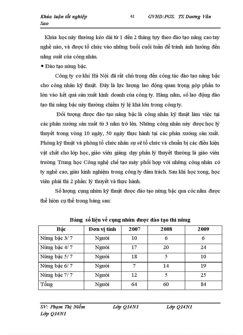 image for page Đào tạo phát triển nguồn nhân lực trong công ty TNHHNN một thành viên Cơ khí Hà Nội. Một số giải pháp nhằm hoàn thiện công tác trên