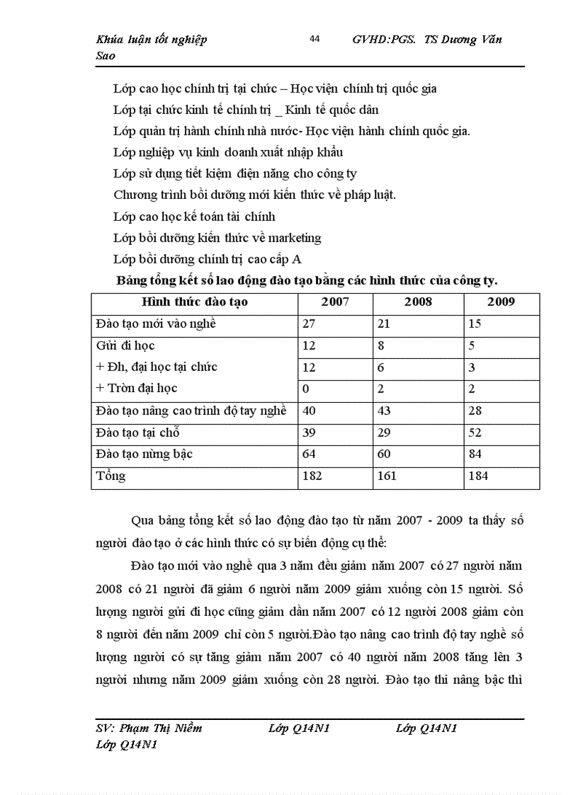 image for page Đào tạo phát triển nguồn nhân lực trong công ty TNHHNN một thành viên Cơ khí Hà Nội. Một số giải pháp nhằm hoàn thiện công tác trên