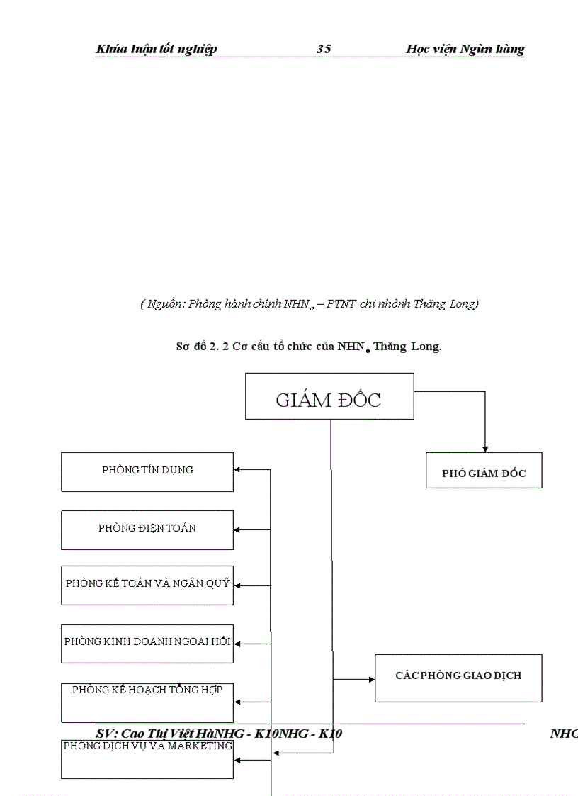 image for page Giải pháp nâng cao chất lương công tác thẩm định tài chính dự án đầu tư tại NHNo & PTNT Chi nhánh Thăng Long