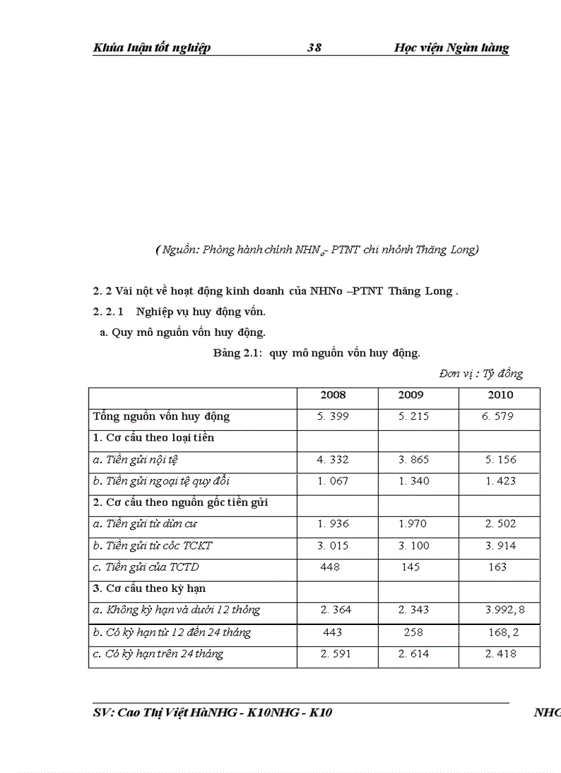 image for page Giải pháp nâng cao chất lương công tác thẩm định tài chính dự án đầu tư tại NHNo & PTNT Chi nhánh Thăng Long