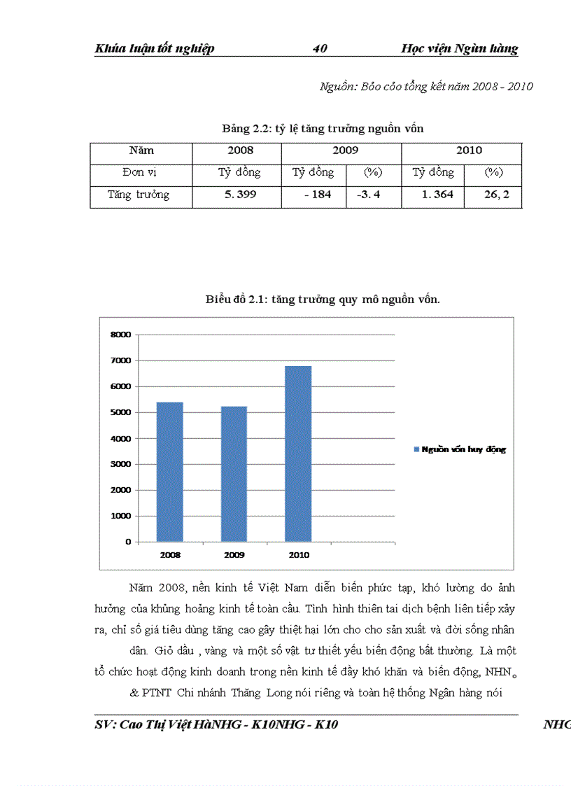 image for page Giải pháp nâng cao chất lương công tác thẩm định tài chính dự án đầu tư tại NHNo & PTNT Chi nhánh Thăng Long