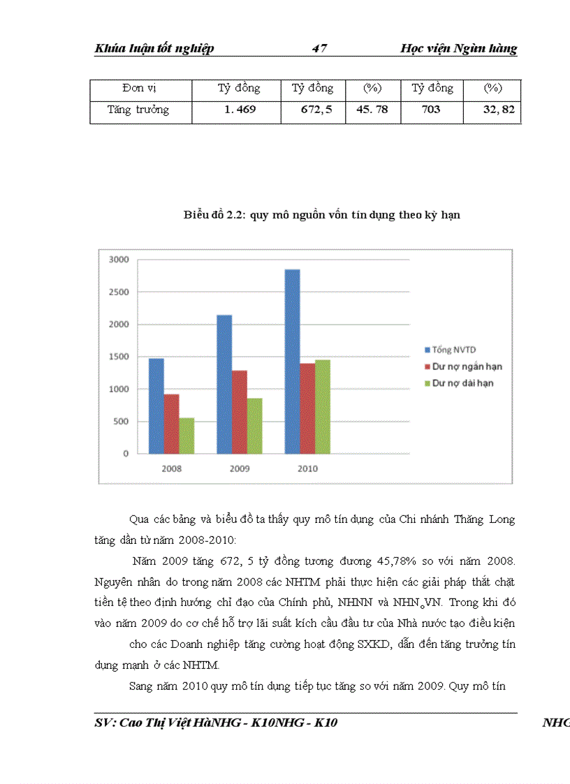 image for page Giải pháp nâng cao chất lương công tác thẩm định tài chính dự án đầu tư tại NHNo & PTNT Chi nhánh Thăng Long