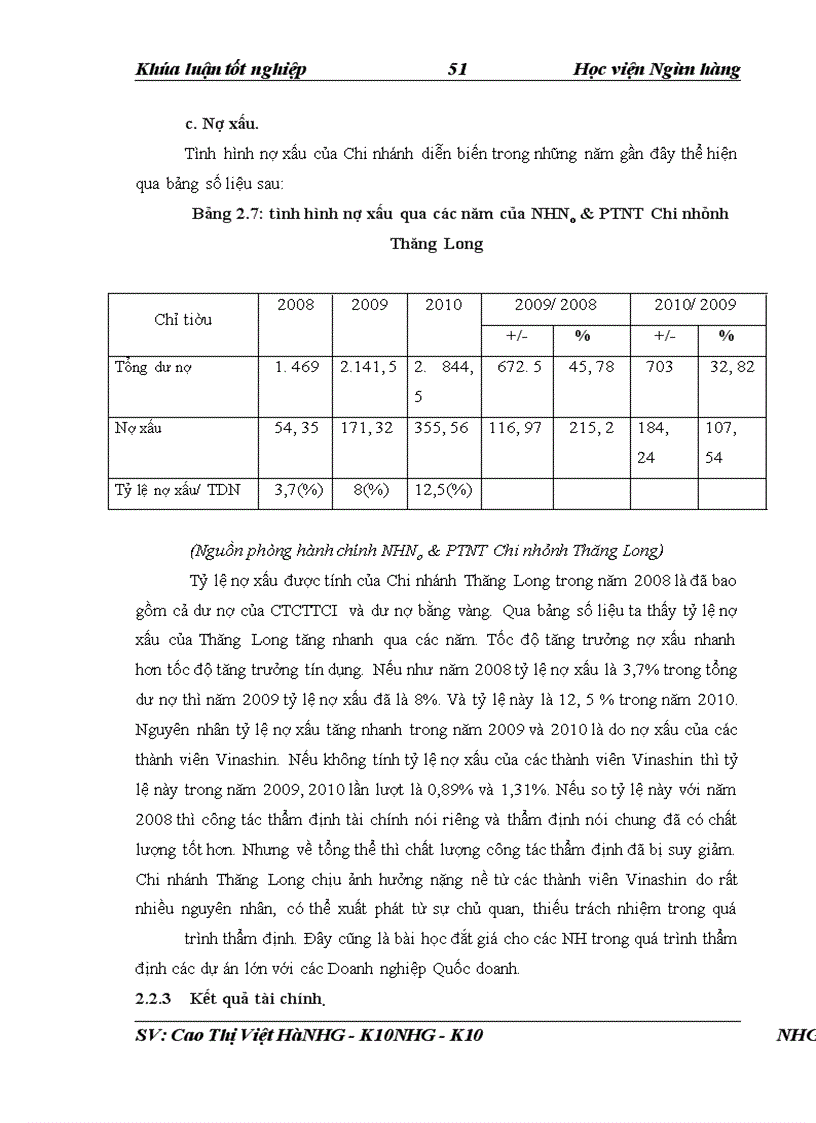 image for page Giải pháp nâng cao chất lương công tác thẩm định tài chính dự án đầu tư tại NHNo & PTNT Chi nhánh Thăng Long