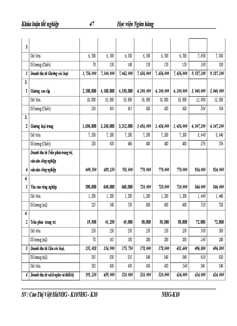 image for page Giải pháp nâng cao chất lương công tác thẩm định tài chính dự án đầu tư tại NHNo & PTNT Chi nhánh Thăng Long
