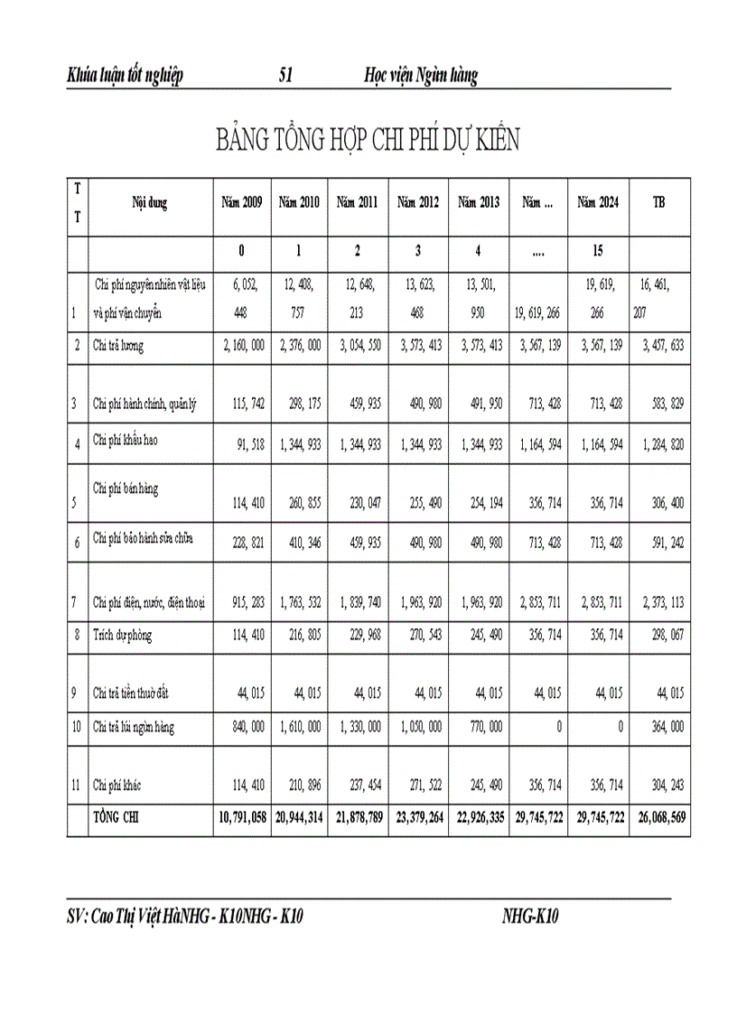 image for page Giải pháp nâng cao chất lương công tác thẩm định tài chính dự án đầu tư tại NHNo & PTNT Chi nhánh Thăng Long
