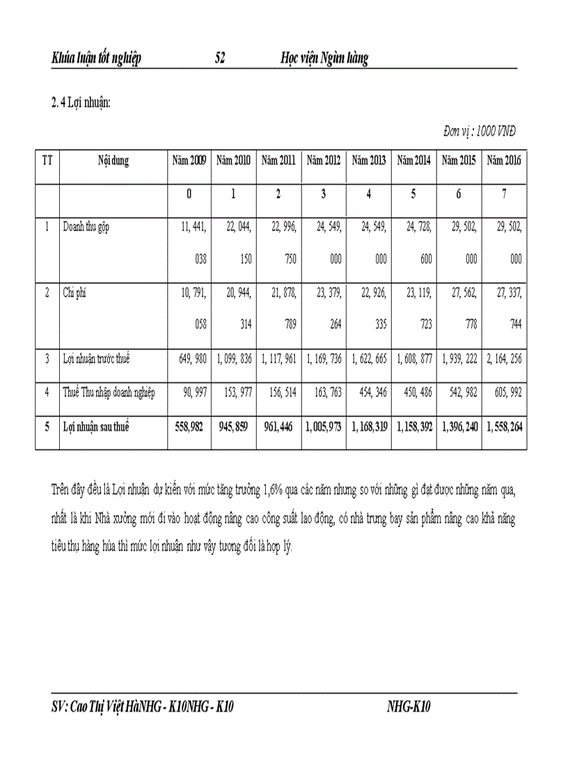 image for page Giải pháp nâng cao chất lương công tác thẩm định tài chính dự án đầu tư tại NHNo & PTNT Chi nhánh Thăng Long