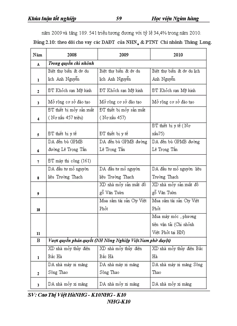 image for page Giải pháp nâng cao chất lương công tác thẩm định tài chính dự án đầu tư tại NHNo & PTNT Chi nhánh Thăng Long