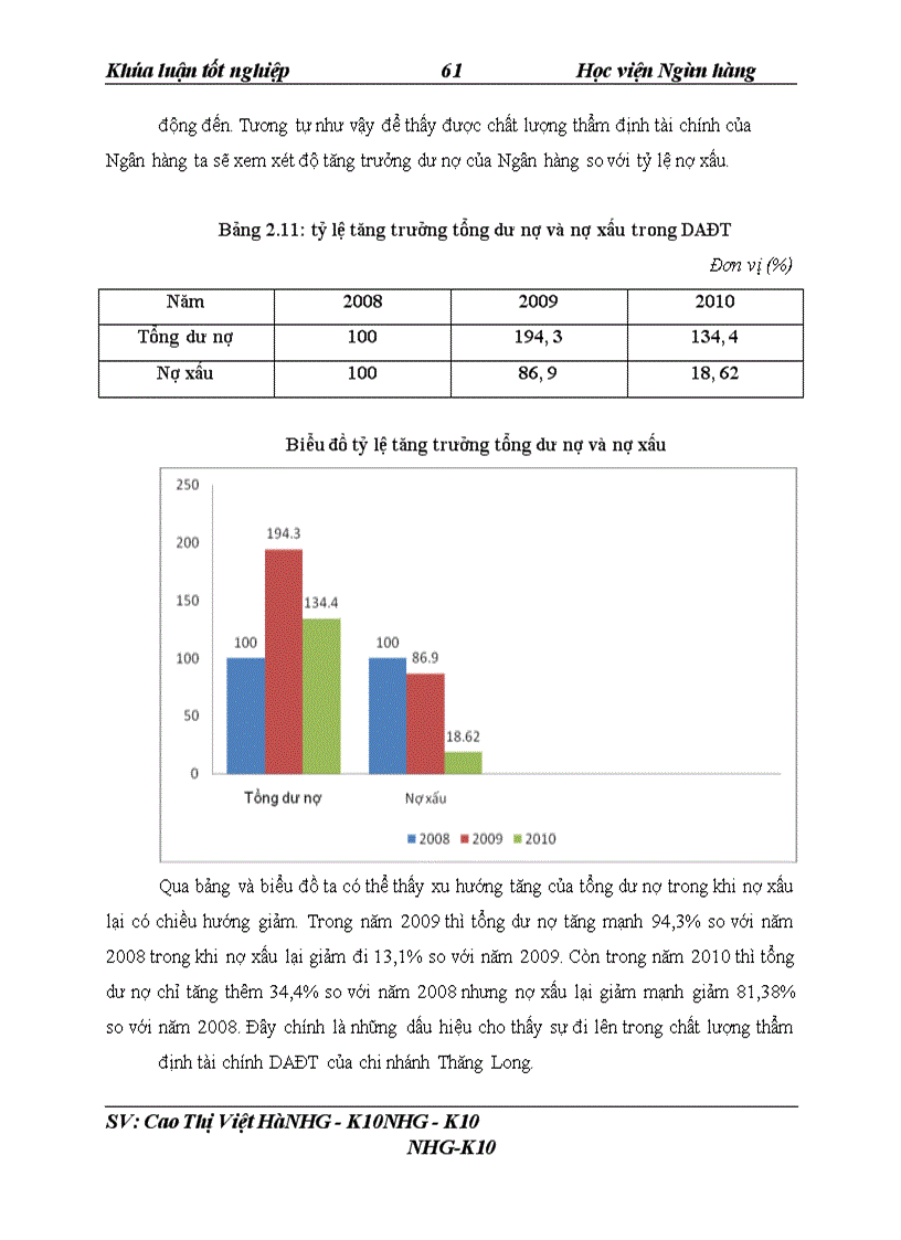 image for page Giải pháp nâng cao chất lương công tác thẩm định tài chính dự án đầu tư tại NHNo & PTNT Chi nhánh Thăng Long