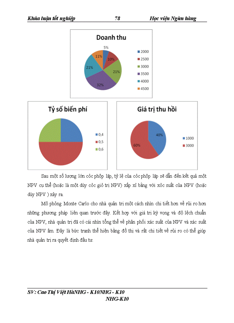 image for page Giải pháp nâng cao chất lương công tác thẩm định tài chính dự án đầu tư tại NHNo & PTNT Chi nhánh Thăng Long