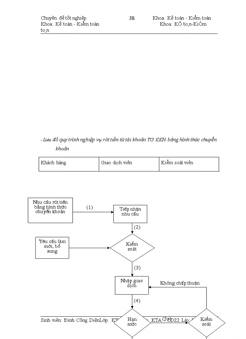 image for page Kế toán nghiệp vụ huy động vốn và giải pháp hoàn thiện kế toán nghiệp vụ huy động vốn tại Ngân hàng đầu tư & Phát triển Chi nhánh Sơn Tây-Tỉnh Hà Tây