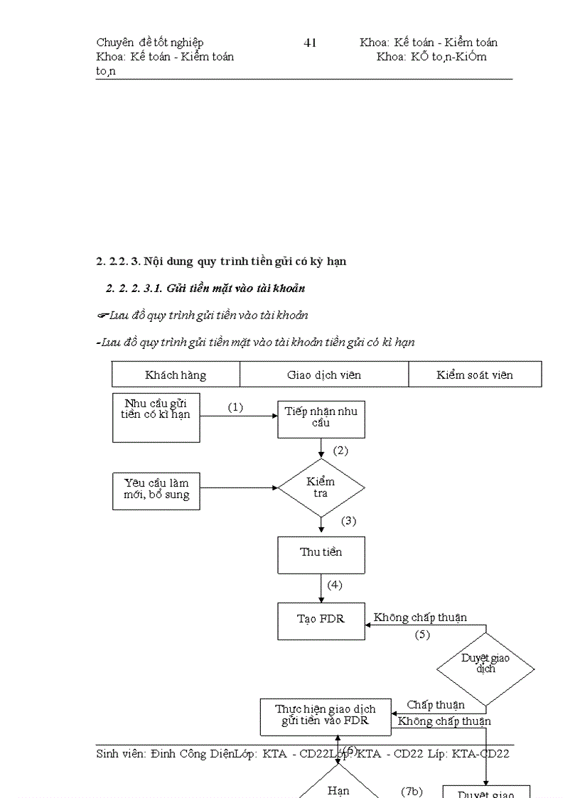 image for page Kế toán nghiệp vụ huy động vốn và giải pháp hoàn thiện kế toán nghiệp vụ huy động vốn tại Ngân hàng đầu tư & Phát triển Chi nhánh Sơn Tây-Tỉnh Hà Tây