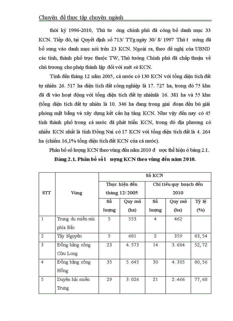 image for page Một số định hướng và giải pháp nhằm thu hút FDI vào các khu công nghiệp, khu chế xuất ở Việt Nam.