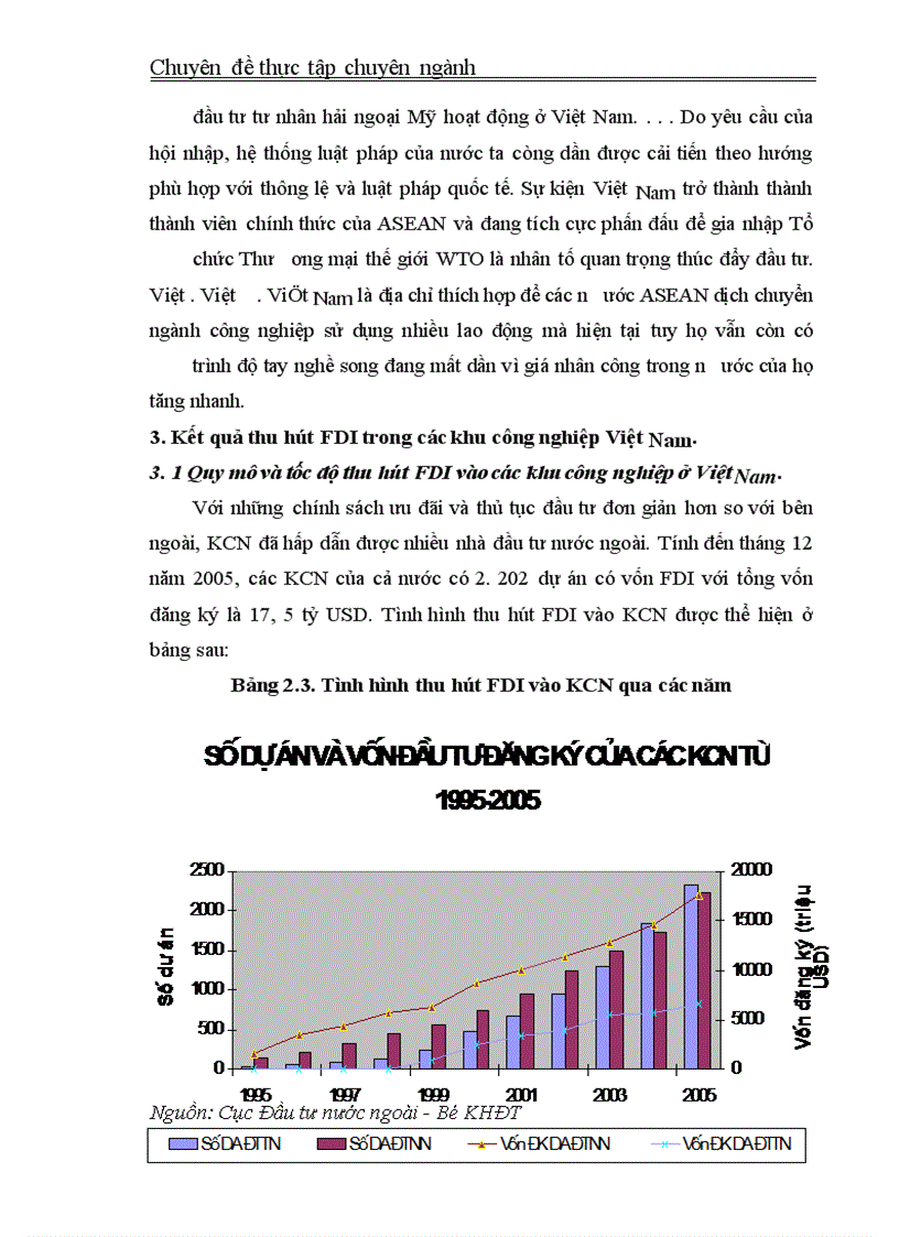 image for page Một số định hướng và giải pháp nhằm thu hút FDI vào các khu công nghiệp, khu chế xuất ở Việt Nam.