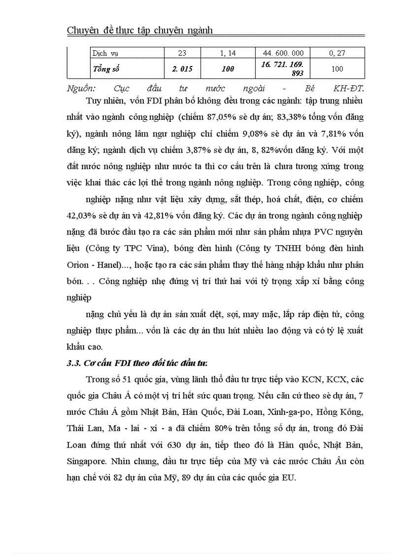 image for page Một số định hướng và giải pháp nhằm thu hút FDI vào các khu công nghiệp, khu chế xuất ở Việt Nam.