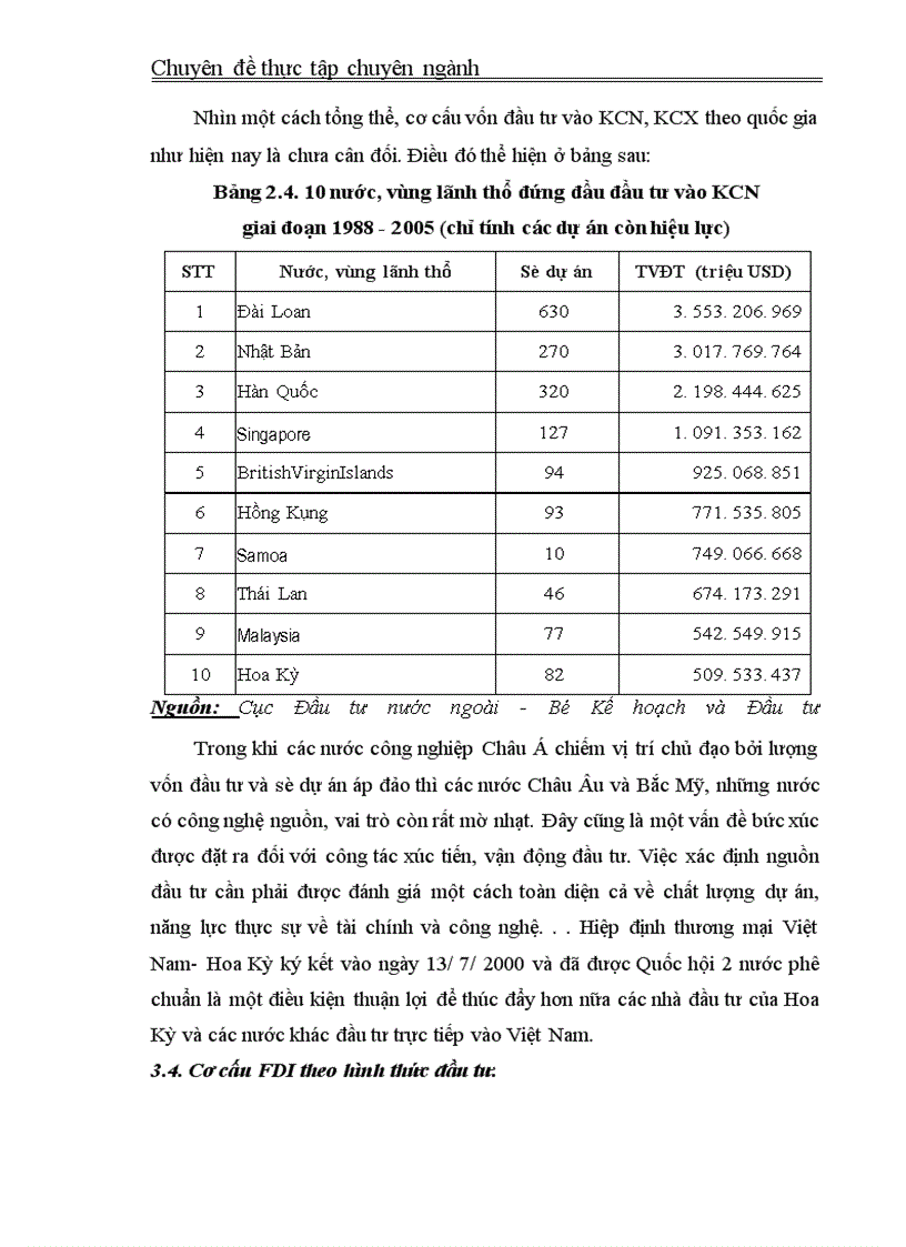 image for page Một số định hướng và giải pháp nhằm thu hút FDI vào các khu công nghiệp, khu chế xuất ở Việt Nam.