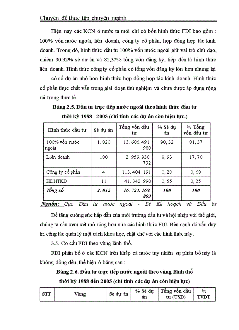 image for page Một số định hướng và giải pháp nhằm thu hút FDI vào các khu công nghiệp, khu chế xuất ở Việt Nam.