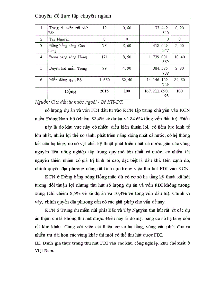 image for page Một số định hướng và giải pháp nhằm thu hút FDI vào các khu công nghiệp, khu chế xuất ở Việt Nam.