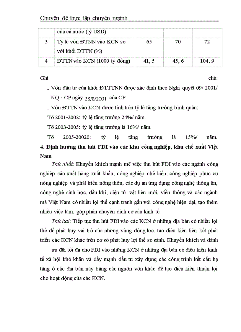 image for page Một số định hướng và giải pháp nhằm thu hút FDI vào các khu công nghiệp, khu chế xuất ở Việt Nam.