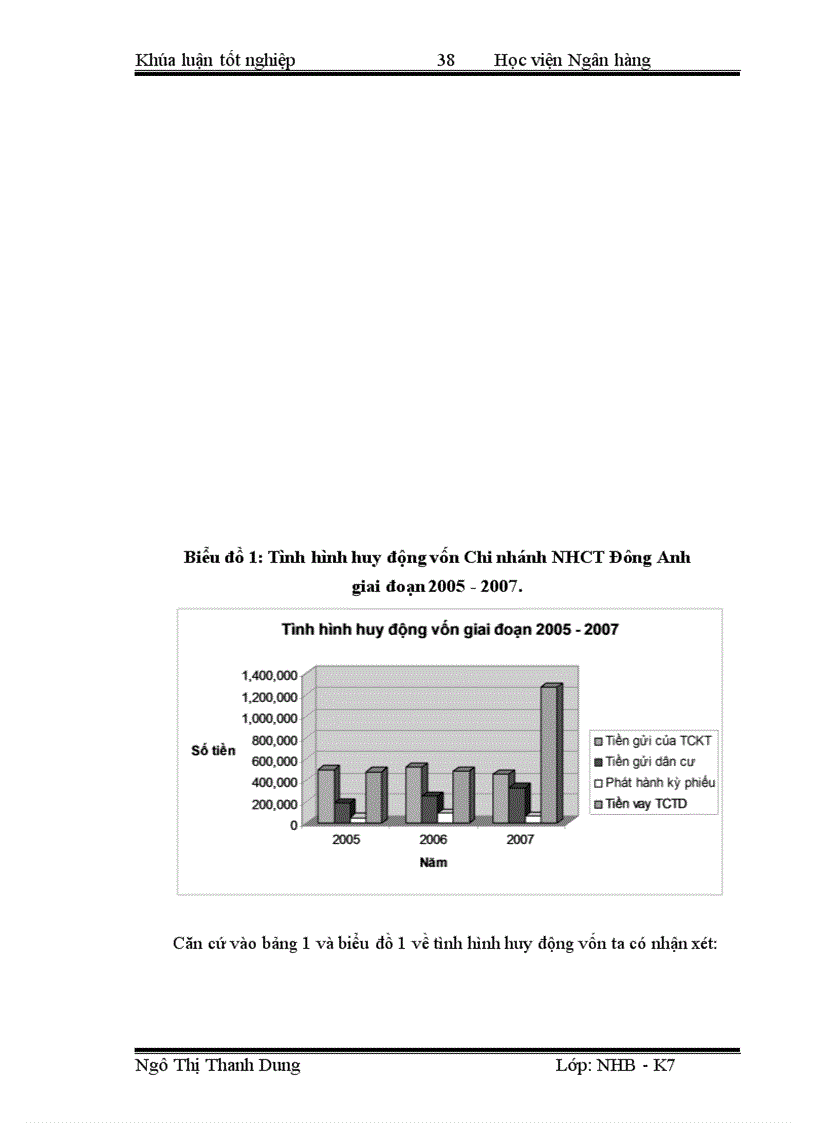 image for page Giải pháp mở rộng hoạt động tín dụng đối với doanh nghiệp vừa và nhỏ tại ngân hàng công thương chi nhánh Đông Anh