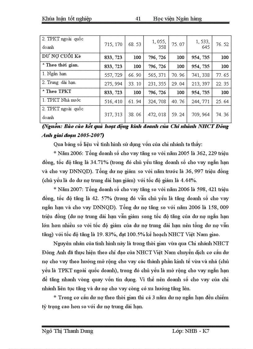 image for page Giải pháp mở rộng hoạt động tín dụng đối với doanh nghiệp vừa và nhỏ tại ngân hàng công thương chi nhánh Đông Anh