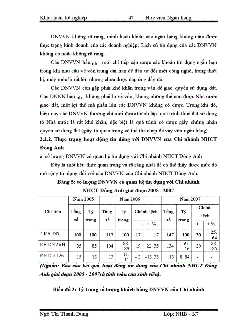 image for page Giải pháp mở rộng hoạt động tín dụng đối với doanh nghiệp vừa và nhỏ tại ngân hàng công thương chi nhánh Đông Anh
