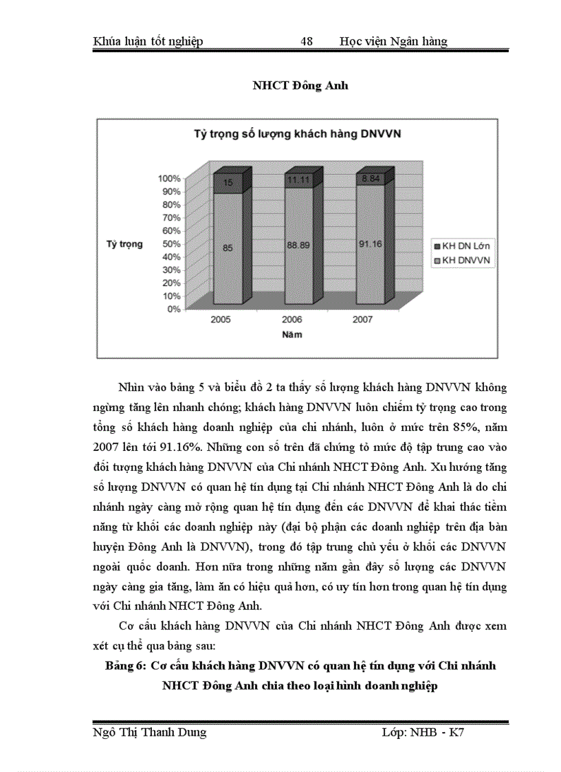 image for page Giải pháp mở rộng hoạt động tín dụng đối với doanh nghiệp vừa và nhỏ tại ngân hàng công thương chi nhánh Đông Anh