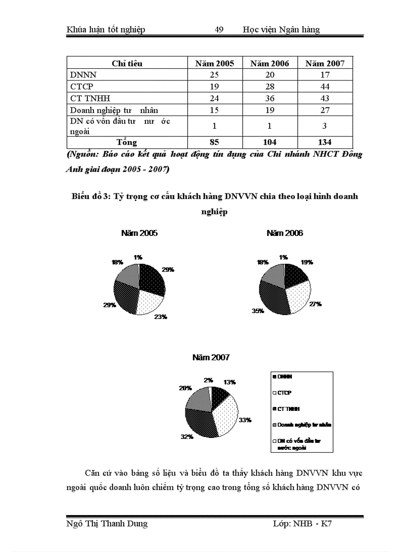 image for page Giải pháp mở rộng hoạt động tín dụng đối với doanh nghiệp vừa và nhỏ tại ngân hàng công thương chi nhánh Đông Anh