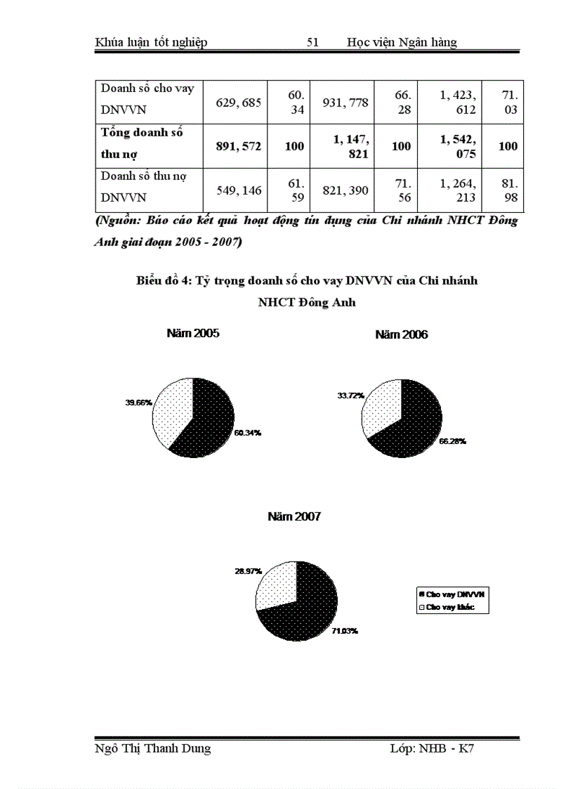 image for page Giải pháp mở rộng hoạt động tín dụng đối với doanh nghiệp vừa và nhỏ tại ngân hàng công thương chi nhánh Đông Anh