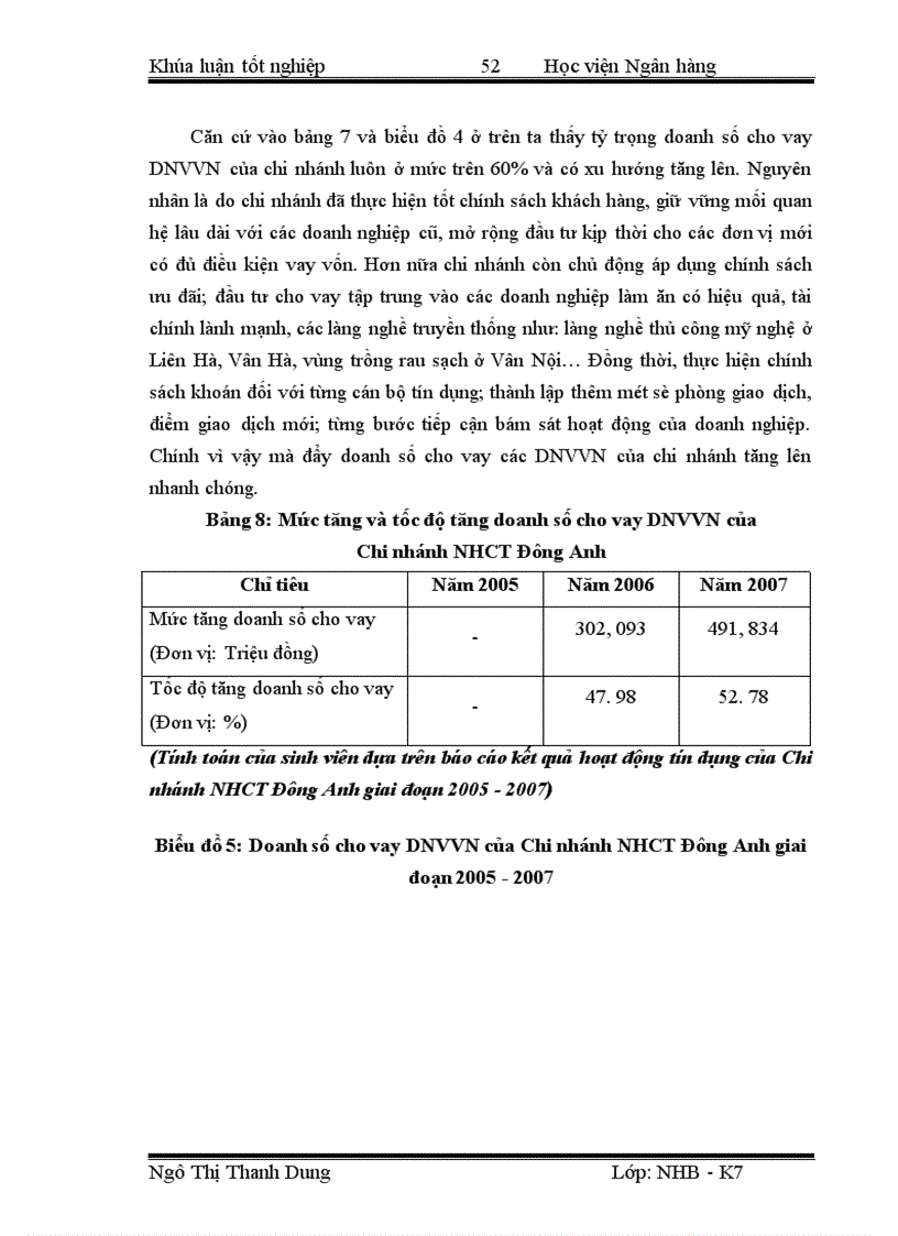 image for page Giải pháp mở rộng hoạt động tín dụng đối với doanh nghiệp vừa và nhỏ tại ngân hàng công thương chi nhánh Đông Anh