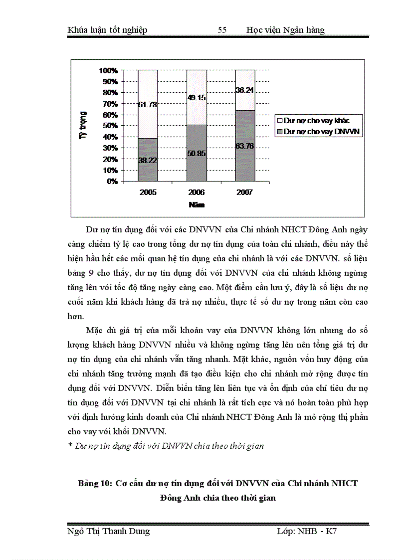 image for page Giải pháp mở rộng hoạt động tín dụng đối với doanh nghiệp vừa và nhỏ tại ngân hàng công thương chi nhánh Đông Anh