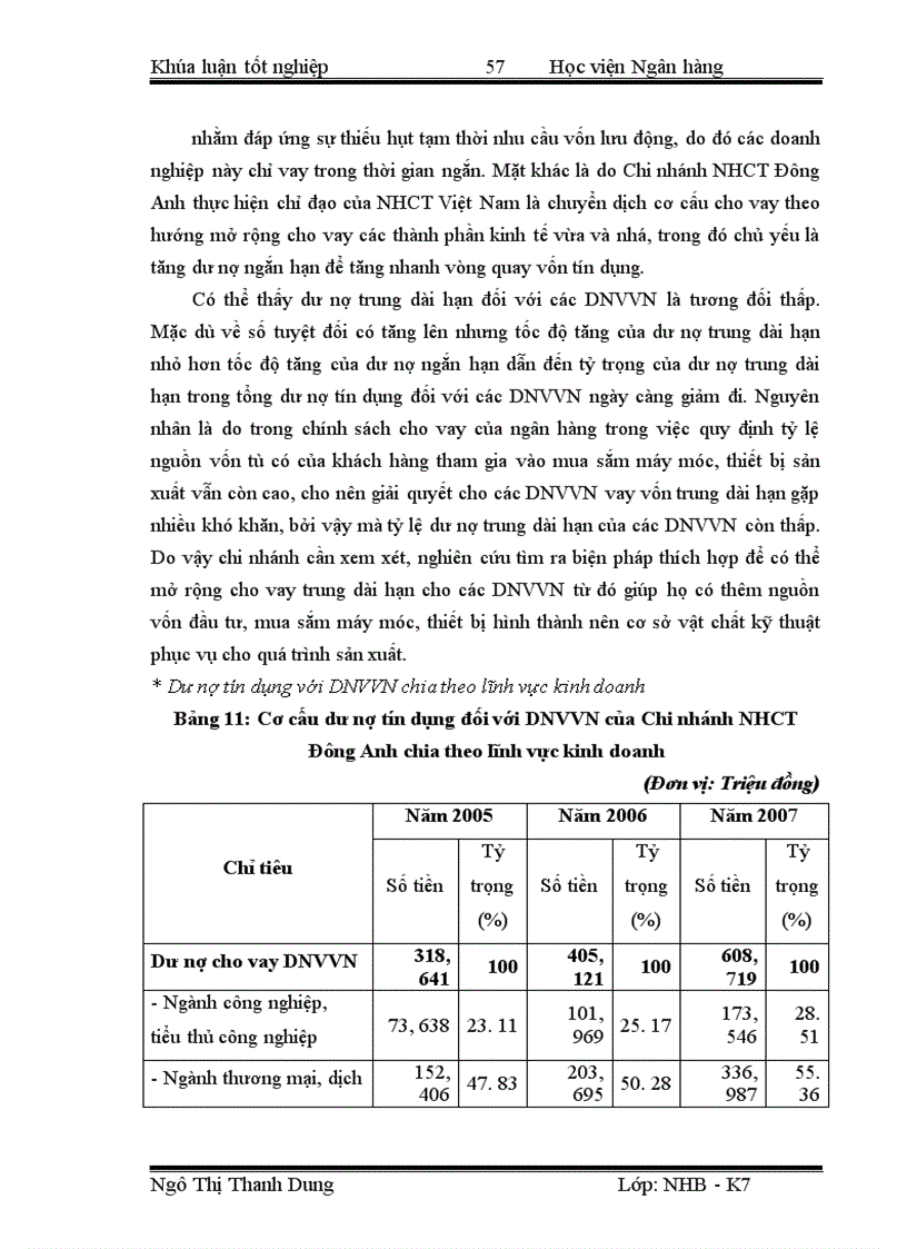 image for page Giải pháp mở rộng hoạt động tín dụng đối với doanh nghiệp vừa và nhỏ tại ngân hàng công thương chi nhánh Đông Anh
