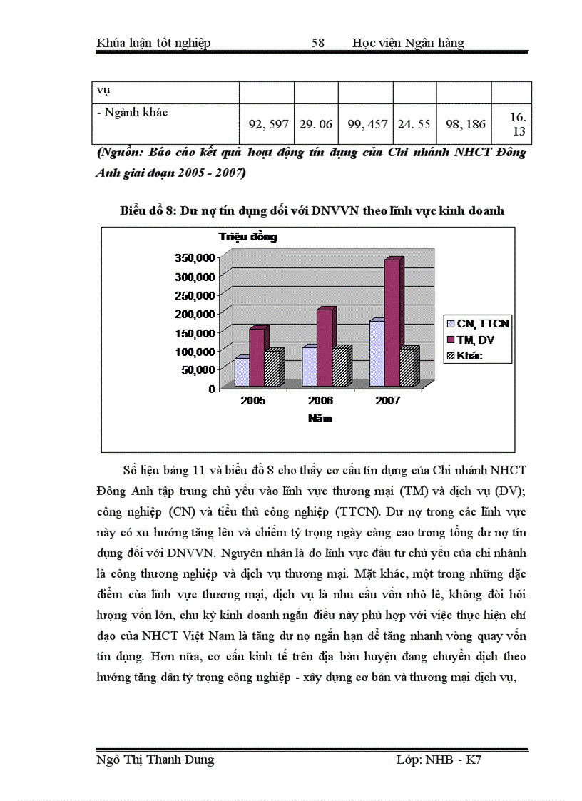 image for page Giải pháp mở rộng hoạt động tín dụng đối với doanh nghiệp vừa và nhỏ tại ngân hàng công thương chi nhánh Đông Anh