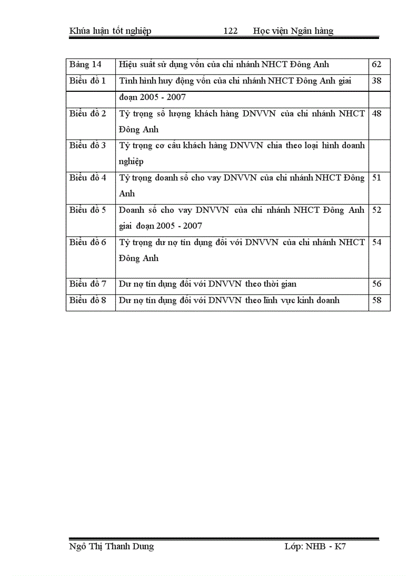 image for page Giải pháp mở rộng hoạt động tín dụng đối với doanh nghiệp vừa và nhỏ tại ngân hàng công thương chi nhánh Đông Anh