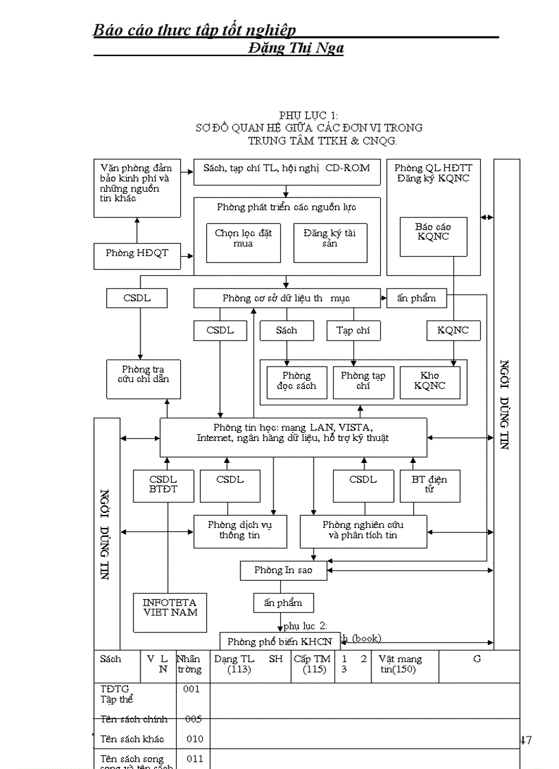 image for page Thực tập tốt nghiệp Trung tâm Thông tin Khoa học Công nghệ Quốc gia