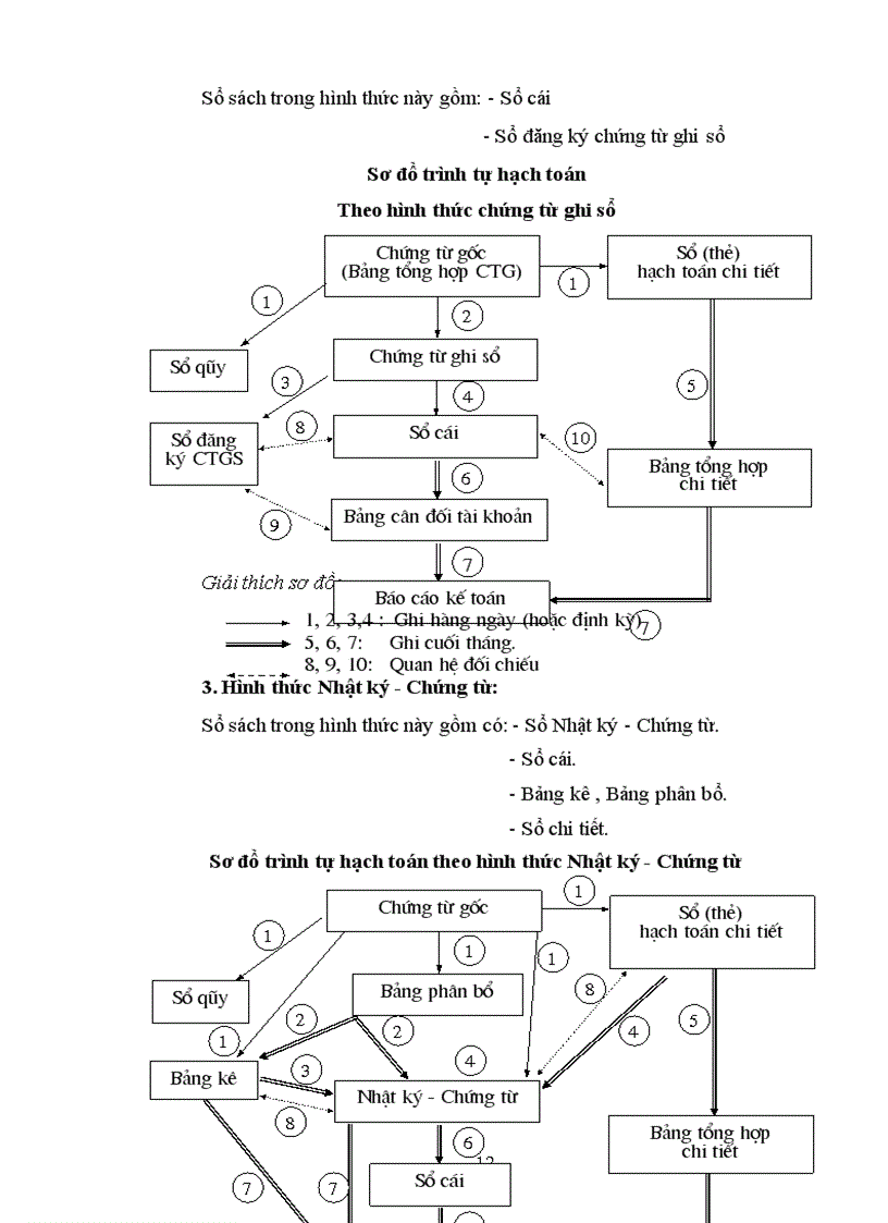 image for page Hoàn thiện công tác hạch toán nguyên vật liệu, công cụ dụng cụ tại Công ty Cầu 5 Thăng Long