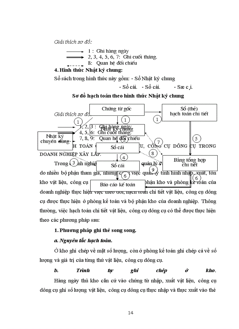 image for page Hoàn thiện công tác hạch toán nguyên vật liệu, công cụ dụng cụ tại Công ty Cầu 5 Thăng Long
