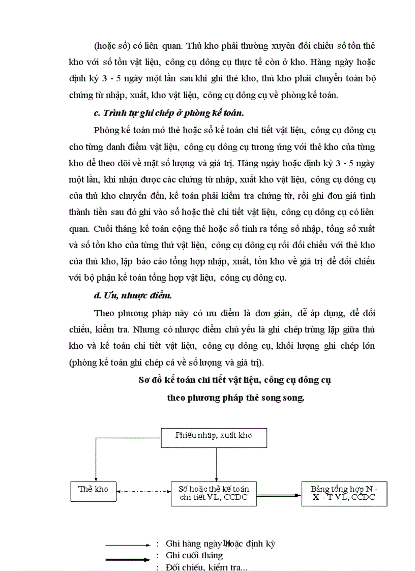 image for page Hoàn thiện công tác hạch toán nguyên vật liệu, công cụ dụng cụ tại Công ty Cầu 5 Thăng Long