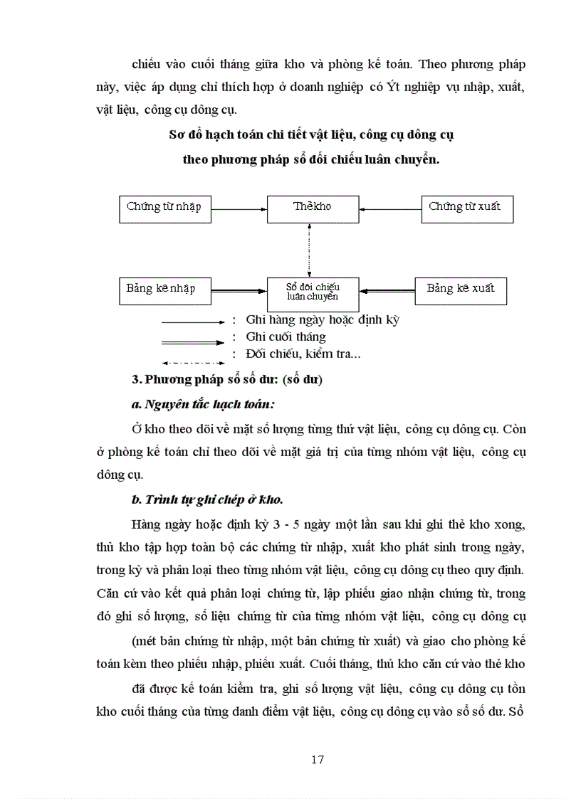image for page Hoàn thiện công tác hạch toán nguyên vật liệu, công cụ dụng cụ tại Công ty Cầu 5 Thăng Long