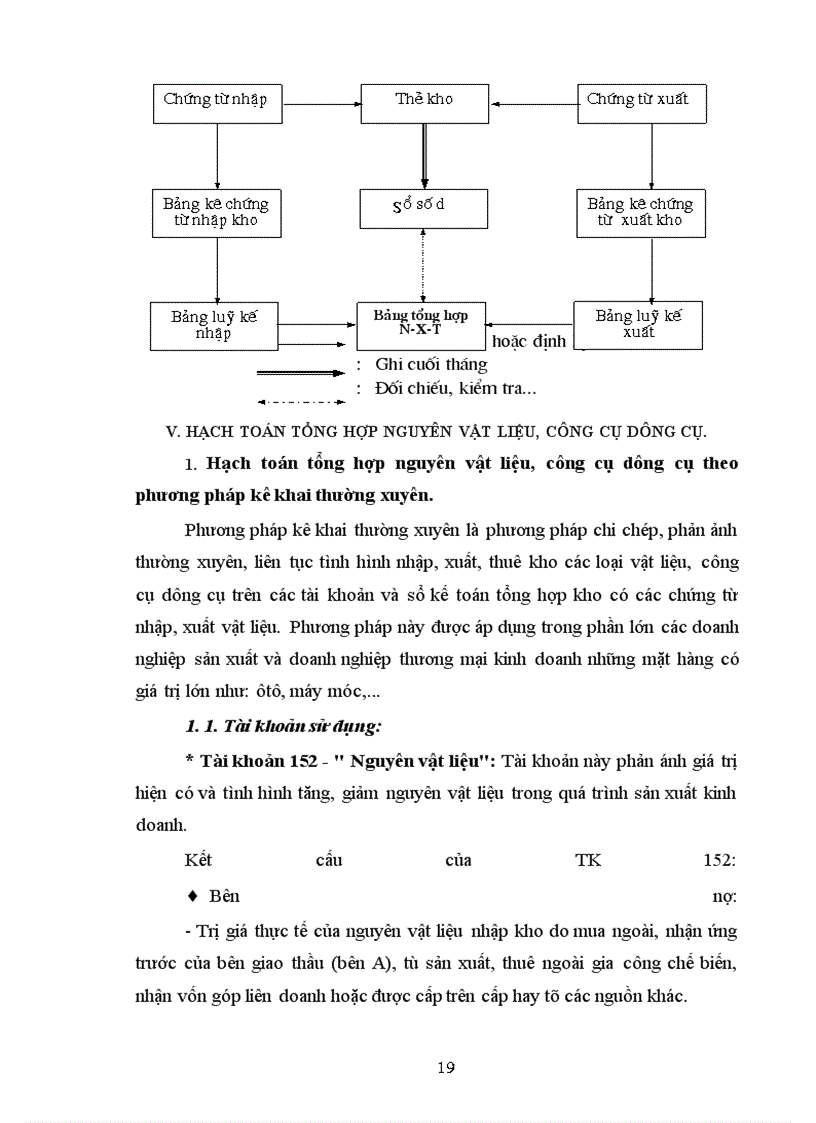 image for page Hoàn thiện công tác hạch toán nguyên vật liệu, công cụ dụng cụ tại Công ty Cầu 5 Thăng Long