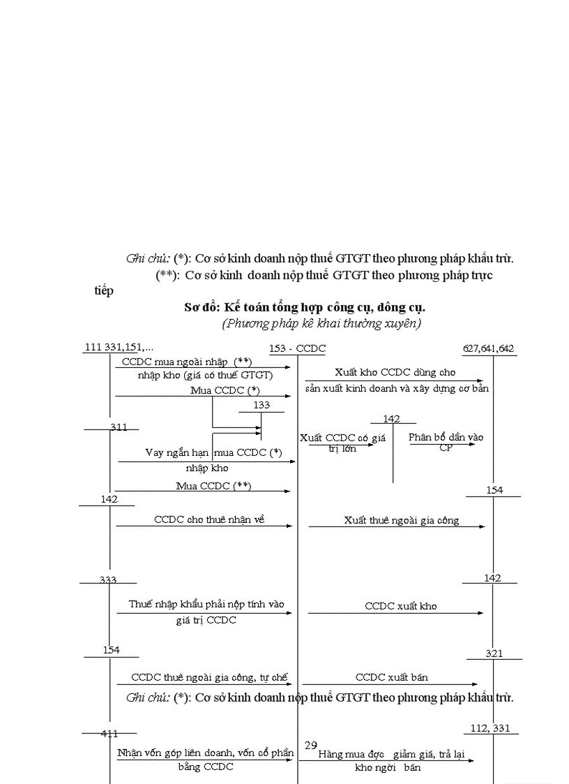 image for page Hoàn thiện công tác hạch toán nguyên vật liệu, công cụ dụng cụ tại Công ty Cầu 5 Thăng Long