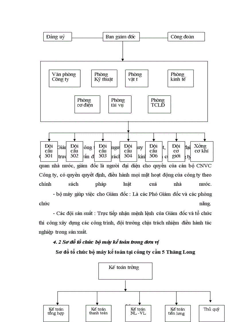 image for page Hoàn thiện công tác hạch toán nguyên vật liệu, công cụ dụng cụ tại Công ty Cầu 5 Thăng Long