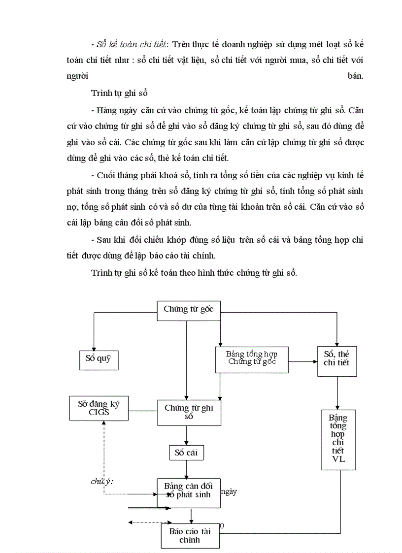 image for page Hoàn thiện công tác hạch toán nguyên vật liệu, công cụ dụng cụ tại Công ty Cầu 5 Thăng Long