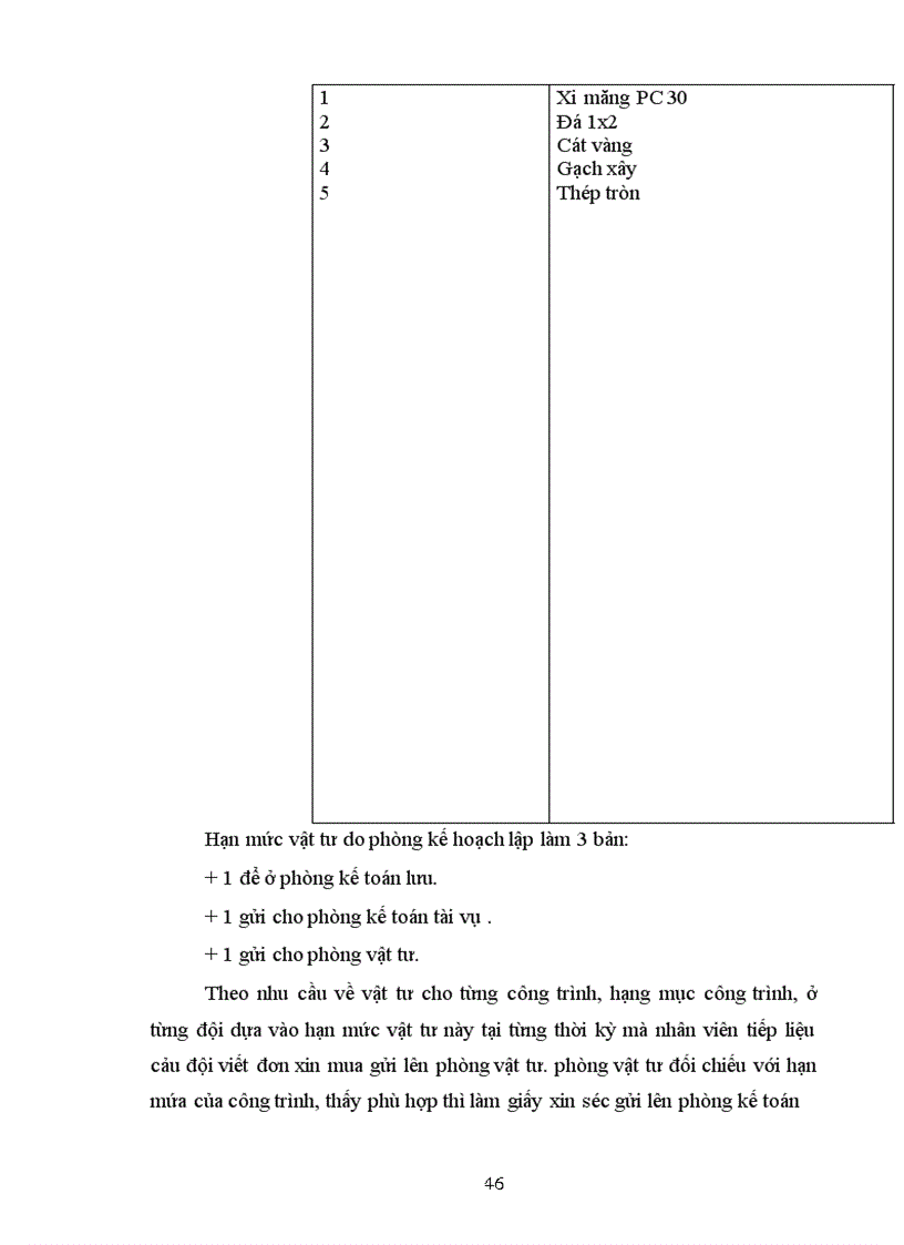 image for page Hoàn thiện công tác hạch toán nguyên vật liệu, công cụ dụng cụ tại Công ty Cầu 5 Thăng Long